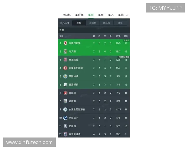 英超哪些球队在最近一季降级