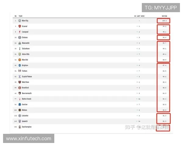 英超最有钱球队最新数据分析揭示英超金钱版图