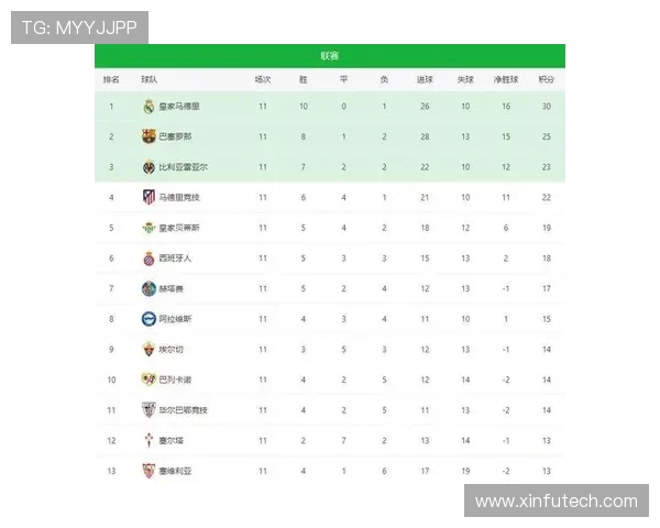 1993年西甲积分榜赛季排名及球队积分统计