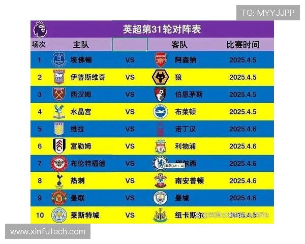 德甲与西甲各球队详细名单及交锋记录