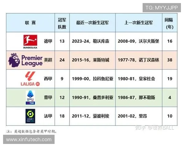 德甲有几支球队夺得过联赛冠军统计