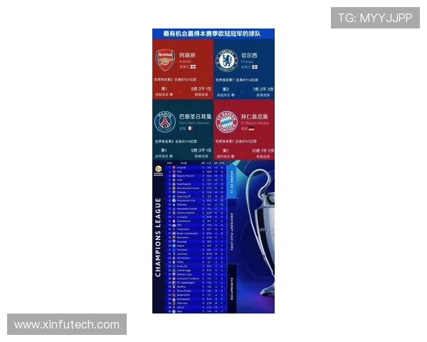 每年参加欧冠的德甲球队名单及表现总结