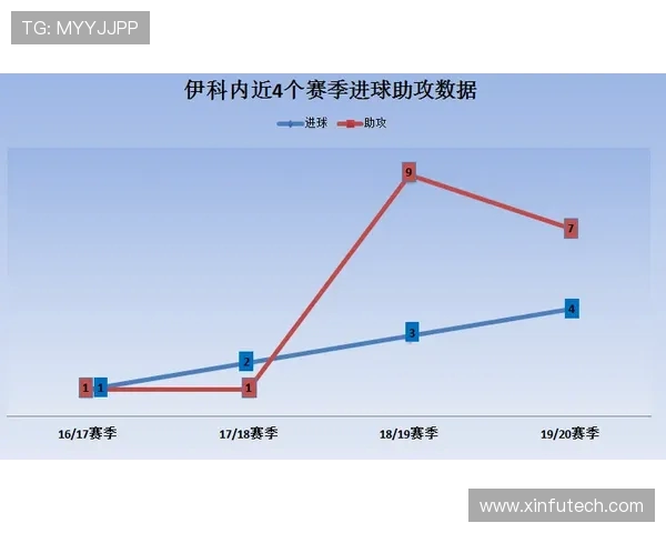 法甲外援数据分析报告：参与进球率与防守贡献评分