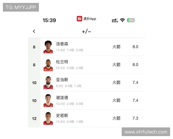 火箭队队员虎扑球迷社区讨论及人气球星点评