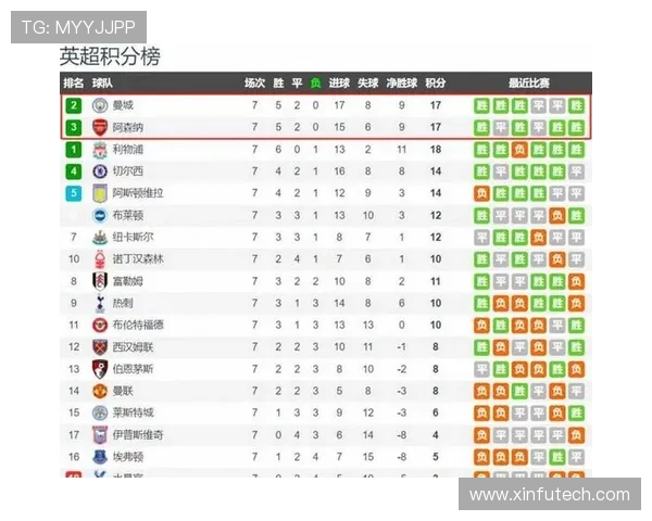 英超球队对法甲交战记录与技战术比较 英超球队对法甲交战记录与技战术比较